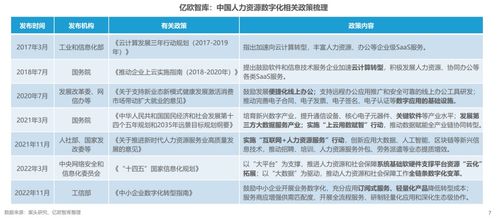 2022中国人力资源数字化发展研究报告