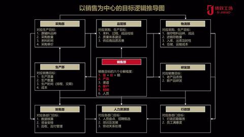 企业管理 你的企业目标是否设置合理 第35讲