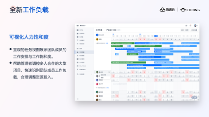 打造数字化软件工厂 -- 一站式 DevOps 平台全景解读