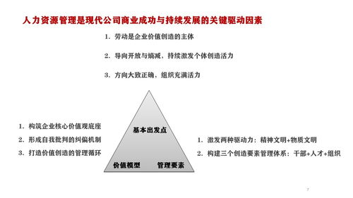 驱动业务成功,1.8万字详解华为人力资源管理的优秀实践