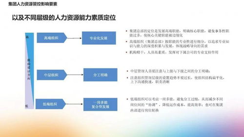 人力资源管控,可不只是管人就好了