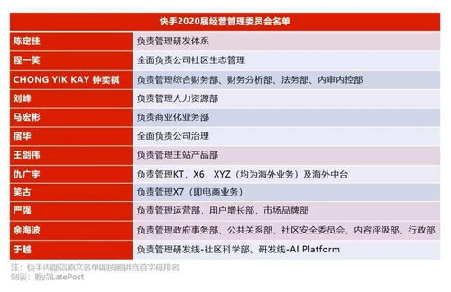 微信红包封面向个人开放 字节跳动否认网传张一鸣内部信 马斯克告诫ceo们 要做产品完美主义者,少看财务报表ppt