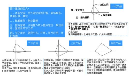 房地产公司人力资源管理体系 ppt